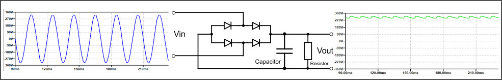 Bridge Rectifier with capacitor filter
