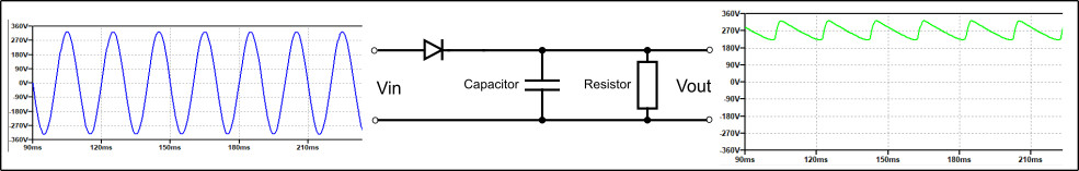 Rectification with Diode and Capacitor