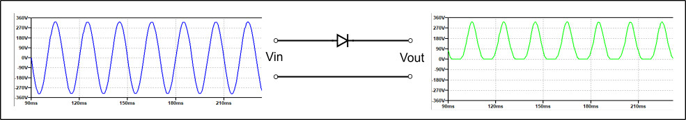 Rectification with Diode