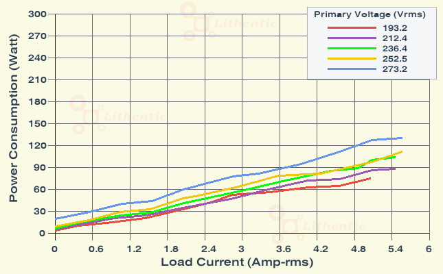 Wattage at Primary of 12 Volt 5 Amp Online Isolation Transformer
