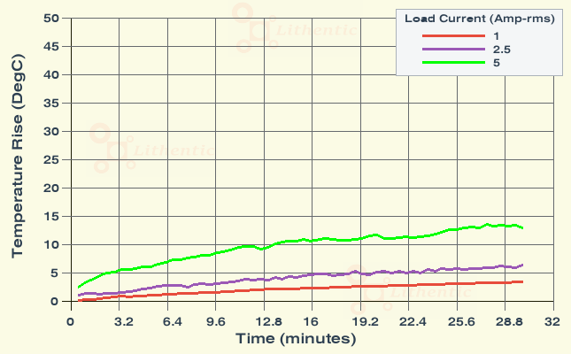 Surface Temperature of 12 Volt 5 Amp Online Isolation Transformer