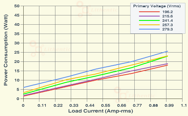 Wattage at Primary of 12 Volt 750 mA Online Isolation Transformer