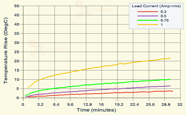 Surface Temperature of 12 Volt 750 mA Online Isolation Transformer