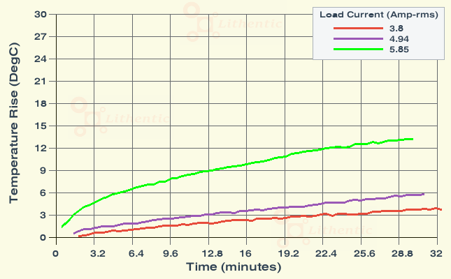 Surface Temperature of 12 Volt 5 Amp Online Isolation Transformer