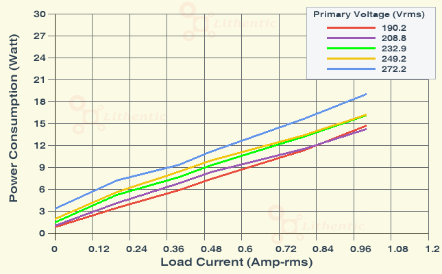 Wattage at Primary of 12 Volt 500 mA Online Isolation Transformer