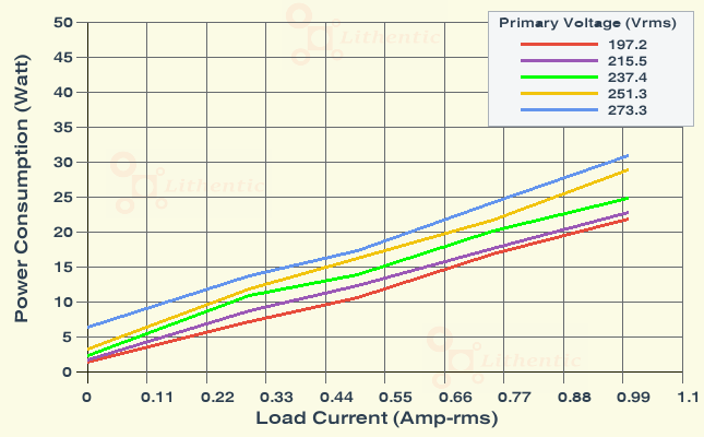 Wattage at Primary of 14 Volt 750 mA Online Isolation Transformer