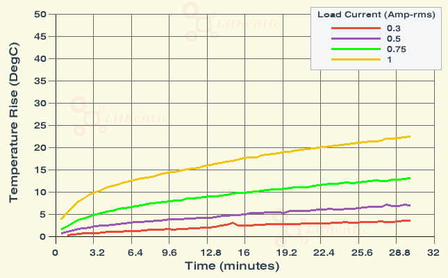 Surface Temperature of 14 Volt 750 mA Online Isolation Transformer