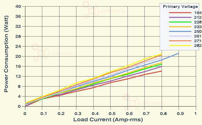 Wattage at Primary of 14 Volt 500 mA Online Isolation Transformer