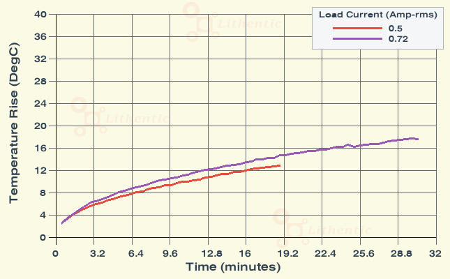 Surface Temperature of 14 Volt 500 mA Online Isolation Transformer