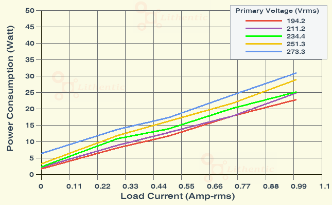 Wattage at Primary of 18 Volt 750 mA Online Isolation Transformer
