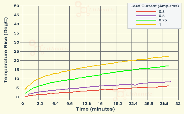 Surface Temperature of 18 Volt 750 mA Online Isolation Transformer