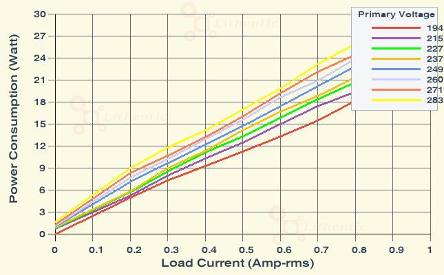 Wattage at Primary of 18 Volt 500 mA Online Isolation Transformer