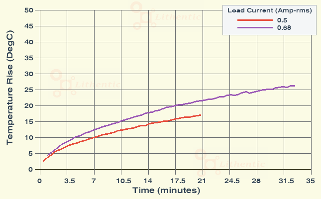 Surface Temperature of 18 Volt 500 mA Online Isolation Transformer
