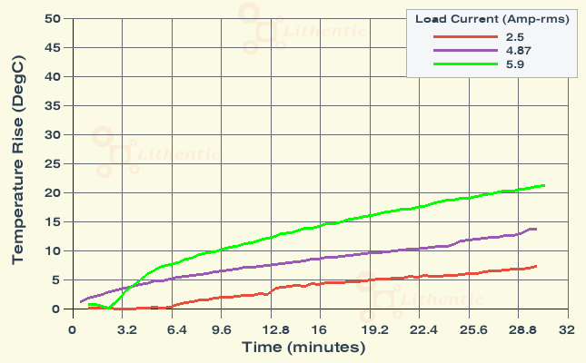 Surface Temperature of 24 Volt 5 Amp Online Isolation Transformer