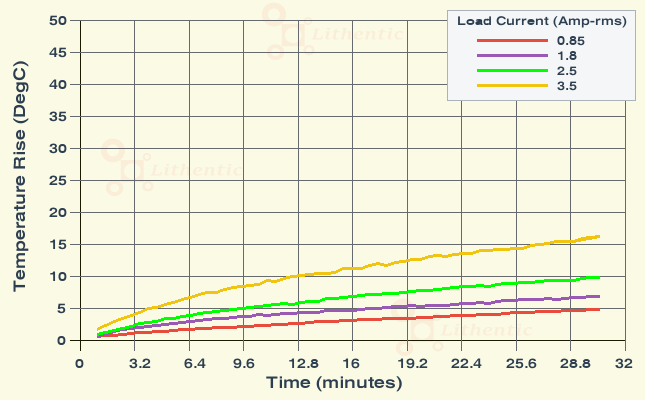 Surface Temperature of 48 Volt 2.5 Amp Online Isolation Transformer