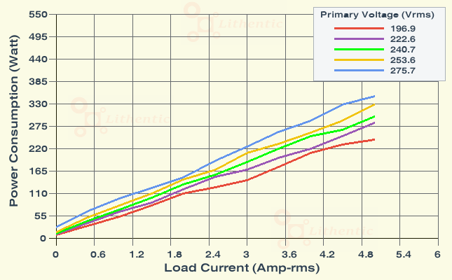 Wattage at Primary of 48 Volt 5 Amp Online Isolation Transformer