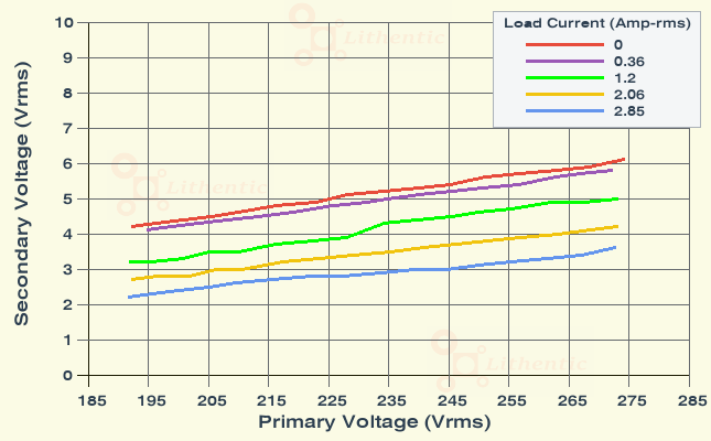 Line Characteristics of 4 Volt 2 Amp Online Isolation Transformer