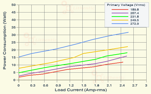 Wattage at Primary of 4 Volt 2 Amp Online Isolation Transformer