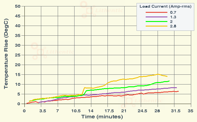 Surface Temperature of 4 Volt 2 Amp Online Isolation Transformer
