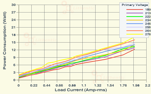Wattage at Primary of 4 Volt 2 Amp Online Isolation Transformer