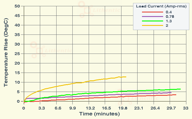 Surface Temperature of 4 Volt 2 Amp Online Isolation Transformer
