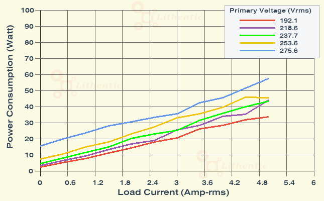 Wattage at Primary of 4 Volt 5 Amp Online Isolation Transformer