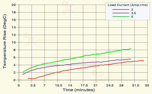 Surface Temperature of 4 Volt 5 Amp Online Isolation Transformer