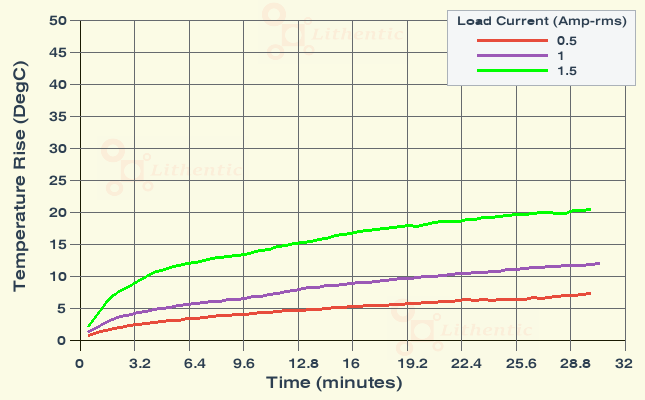 Surface Temperature of 5 Volt 1.5 Amp Online Isolation Transformer