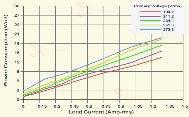 Wattage at Primary of 5 Volt 1 Amp Online Isolation Transformer