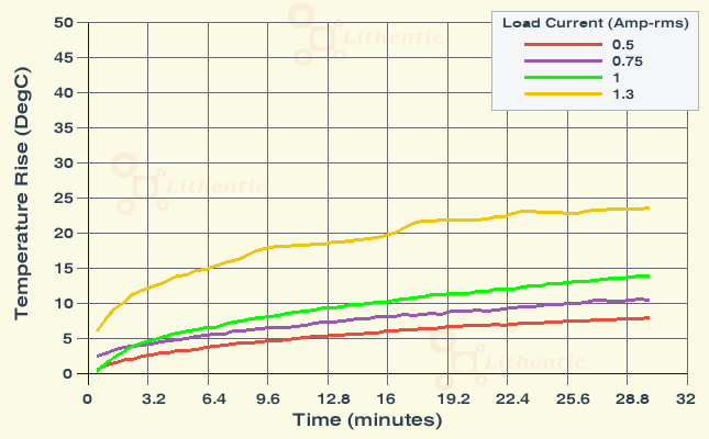 Surface Temperature of 5 Volt 1 Amp Online Isolation Transformer