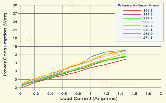 Wattage at Primary of 5 Volt 1.5 Amp Online Isolation Transformer