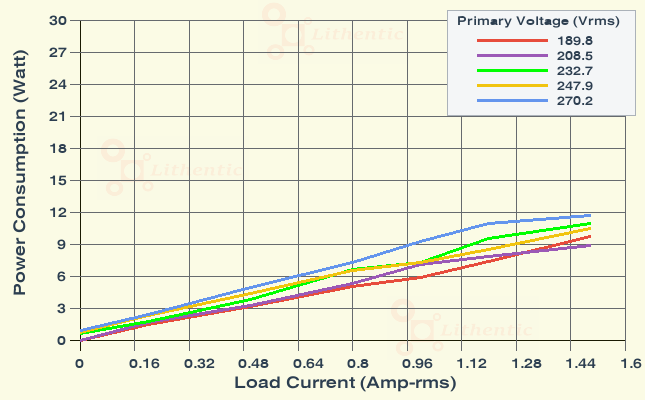 Wattage at Primary of 5 Volt 1 Amp Online Isolation Transformer
