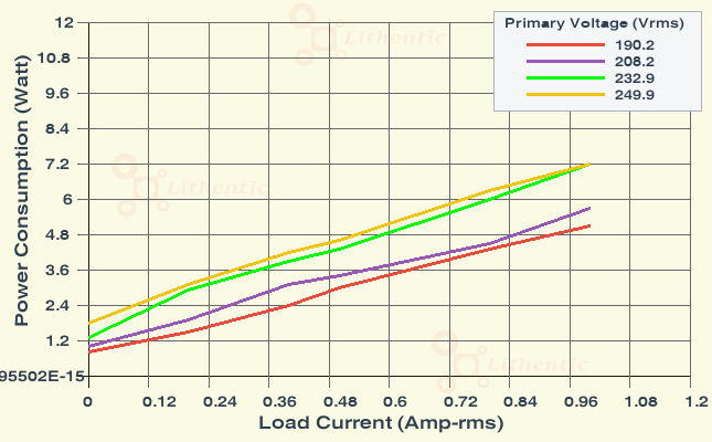 Wattage at Primary of 5 Volt 500 mA Online Isolation Transformer