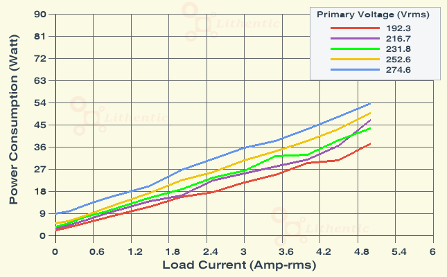 Wattage at Primary of 6 Volt 5 Amp Online Isolation Transformer