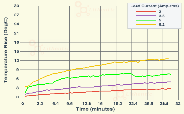 Surface Temperature of 6 Volt 5 Amp Online Isolation Transformer