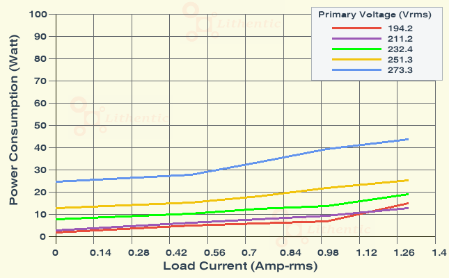 Wattage at Primary of 7 Volt 1 Amp Online Isolation Transformer