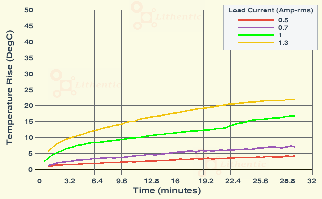 Surface Temperature of 7 Volt 1 Amp Online Isolation Transformer