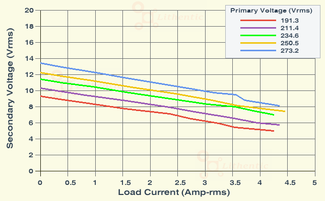 Load Characteristics of 7 Volt 3.5 Amp Online Isolation Transformer
