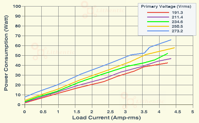 Wattage at Primary of 7 Volt 3.5 Amp Online Isolation Transformer