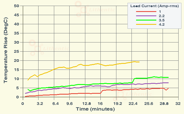 Surface Temperature of 7 Volt 3.5 Amp Online Isolation Transformer