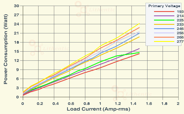 Wattage at Primary of 7 Volt 1 Amp Online Isolation Transformer