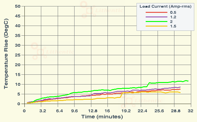 Surface Temperature of 9 Volt 1.2 Amp Online Isolation Transformer
