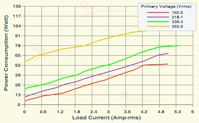 Wattage at Primary of 9 Volt 5 Amp Online Isolation Transformer
