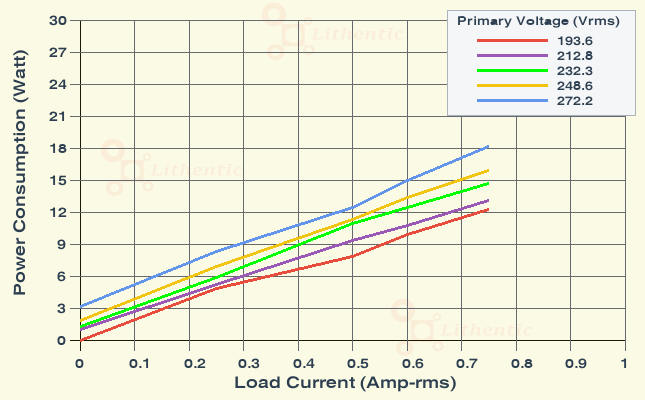Wattage at Primary of 9 Volt 600 mA Online Isolation Transformer