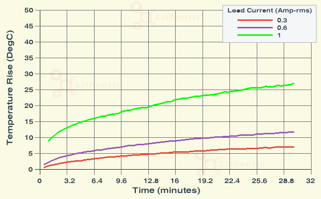 Surface Temperature of 9 Volt 600 mA Online Isolation Transformer