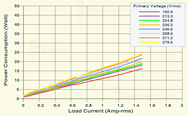 Wattage at Primary of 9 Volt 1.2 Amp Online Isolation Transformer