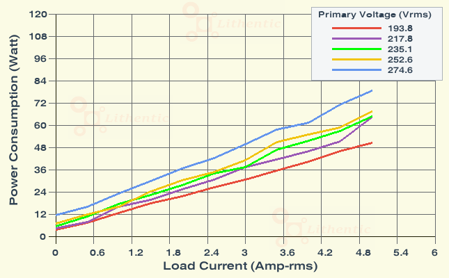 Wattage at Primary of 9 Volt 5 Amp Online Isolation Transformer