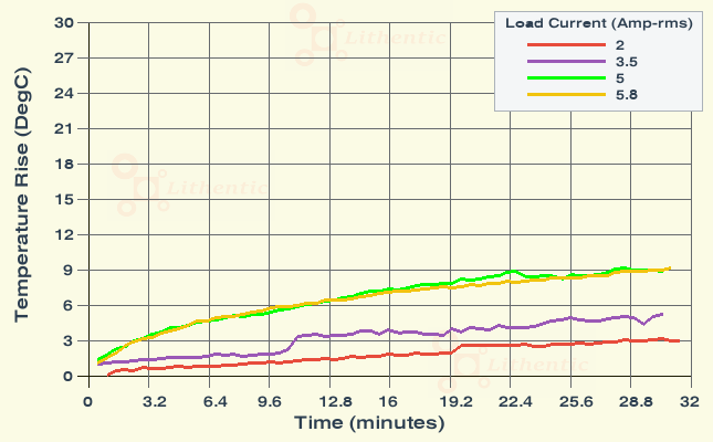 Surface Temperature of 9 Volt 5 Amp Online Isolation Transformer