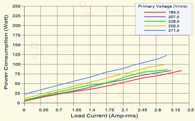 Wattage at Primary of 12-0-12 Volt 2.5 Amp Center Tapped Online Isolation Transformer