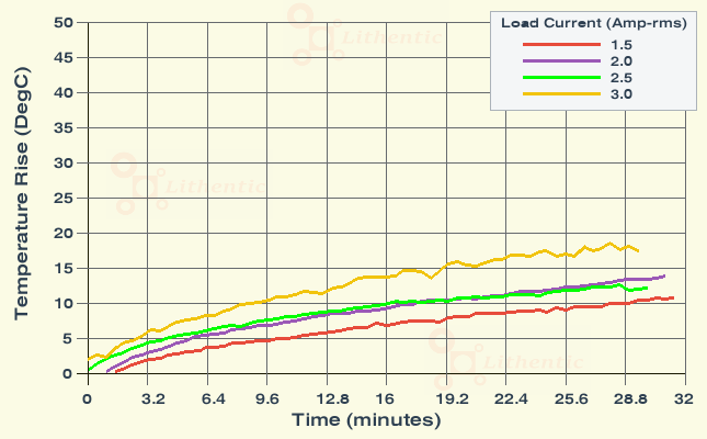 Surface Temperature of 12-0-12 Volt 2.5 Amp Center Tapped Online Isolation Transformer